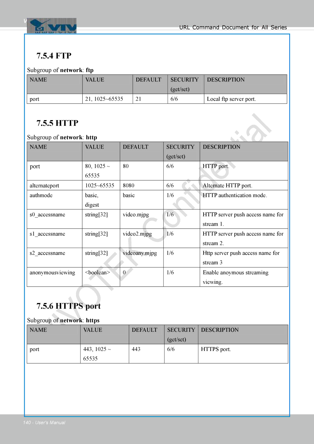 Vivotek 8137HV, FD1837H user manual Subgroup of network ftp, Port, Subgroup of network https 