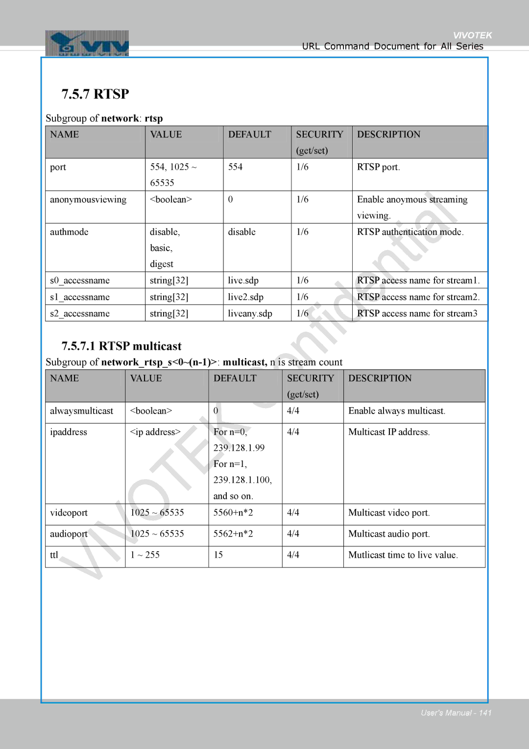 Vivotek FD1837H, 8137HV user manual Subgroup of network rtsp, Subgroup of networkrtsps0~n-1multicast, n is stream count 