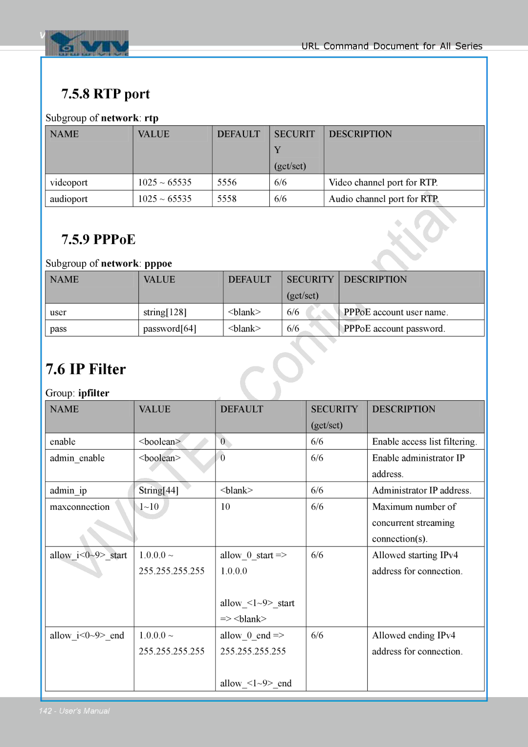 Vivotek 8137HV, FD1837H user manual IP Filter, Subgroup of network rtp, Subgroup of network pppoe, Group ipfilter 