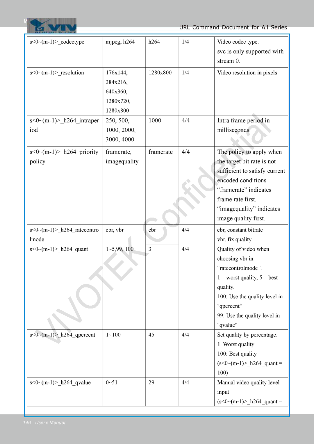 Vivotek 8137HV, FD1837H user manual Svc is only supported with, Stream 