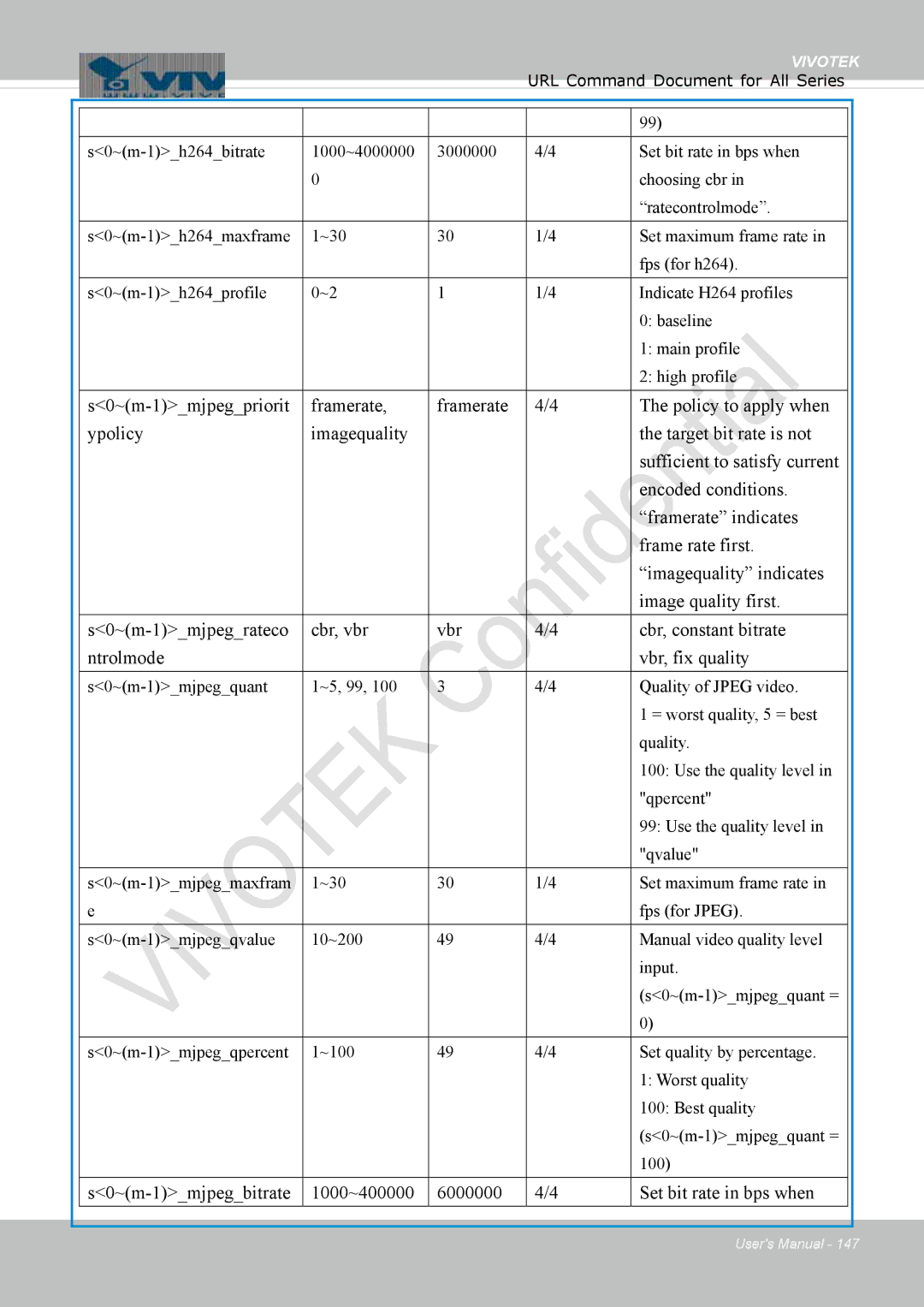 Vivotek FD1837H, 8137HV user manual Vivotek 