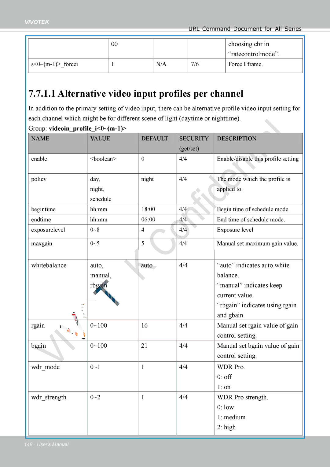 Vivotek 8137HV Alternative video input profiles per channel, Choosing cbr, Ratecontrolmode, Group videoinprofilei0~m-1 