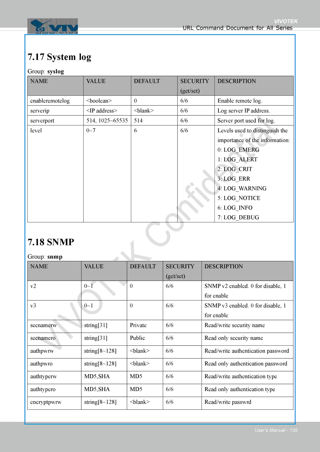 Vivotek FD1837H, 8137HV user manual System log, Snmp, Group syslog, Group snmp 