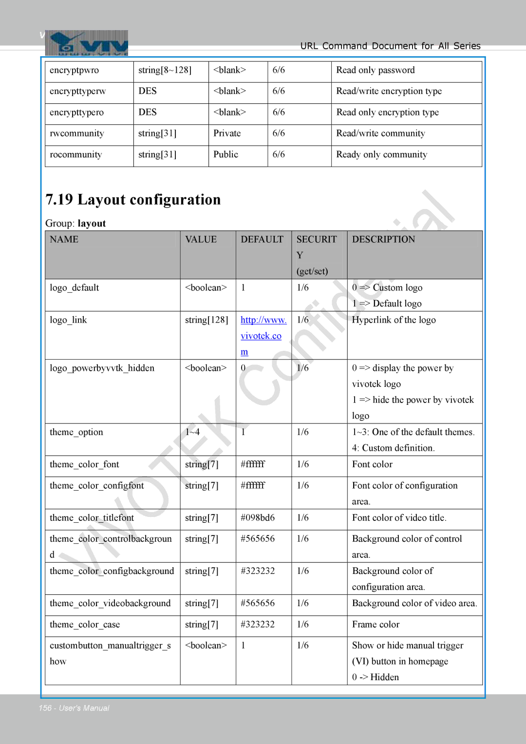 Vivotek 8137HV, FD1837H user manual Layout configuration, Group layout 