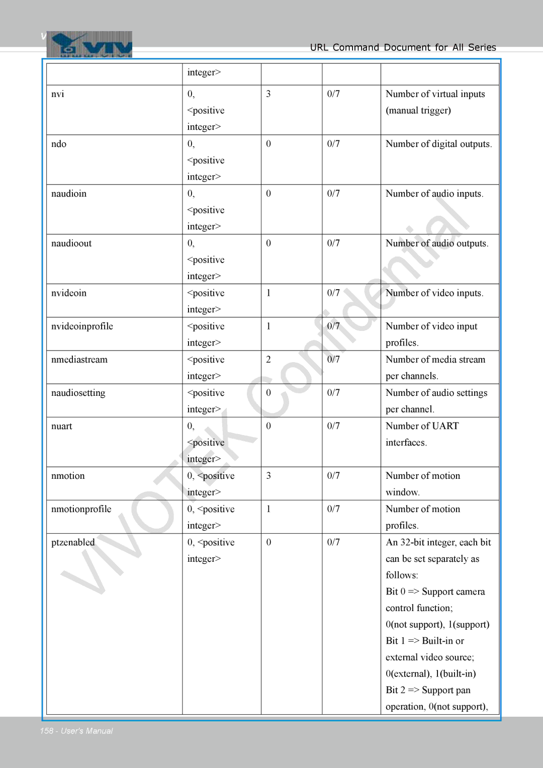 Vivotek 8137HV, FD1837H user manual Vivotek 