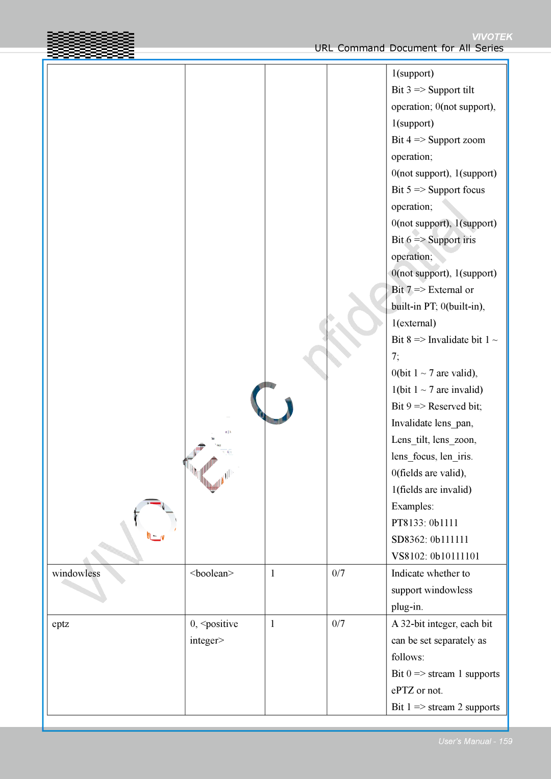 Vivotek FD1837H, 8137HV user manual Vivotek 