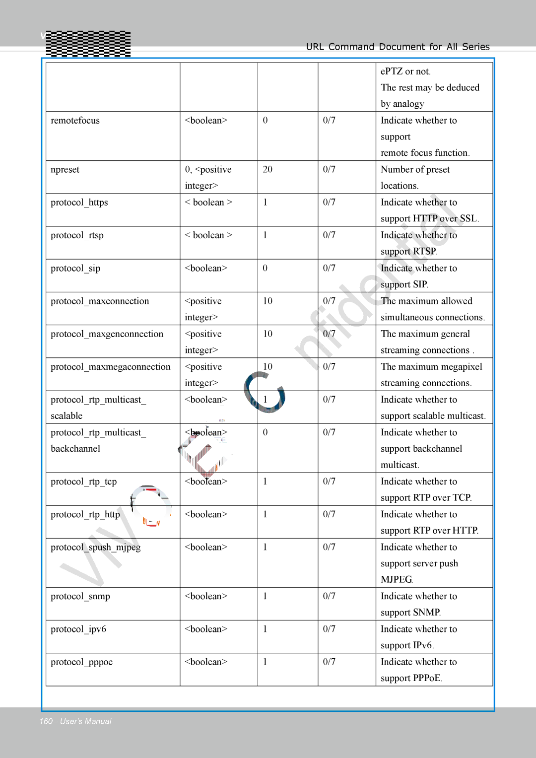 Vivotek 8137HV, FD1837H user manual Mjpeg 