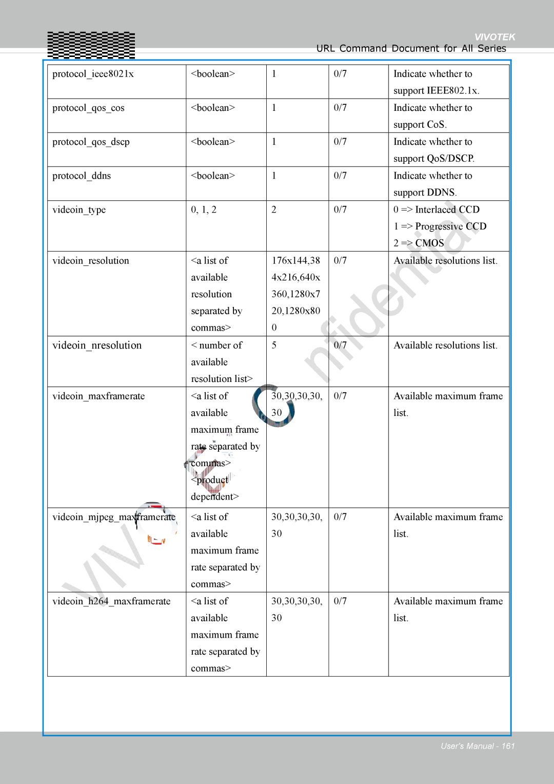 Vivotek FD1837H, 8137HV user manual Videoinnresolution 