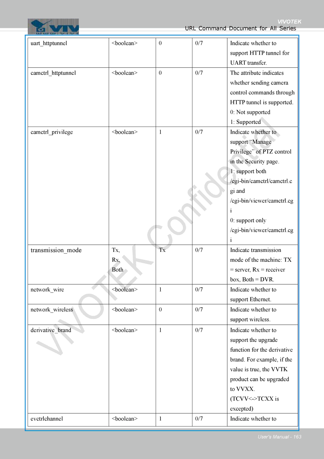 Vivotek FD1837H, 8137HV user manual Transmissionmode 