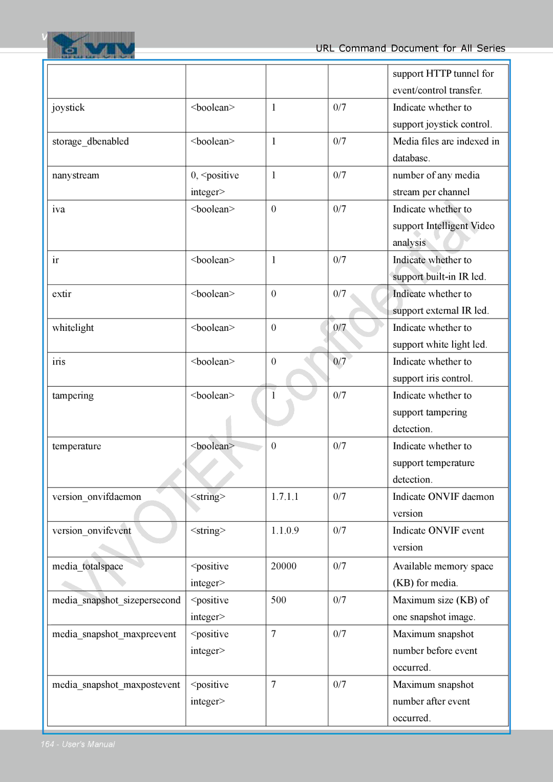 Vivotek 8137HV, FD1837H user manual Vivotek 