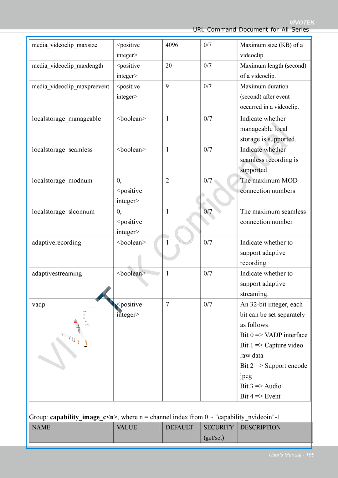 Vivotek FD1837H, 8137HV user manual Security Description get/set 