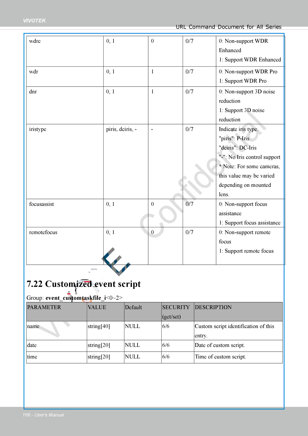 Vivotek 8137HV, FD1837H user manual Customized event script, Group eventcustomtaskfilei0~2 