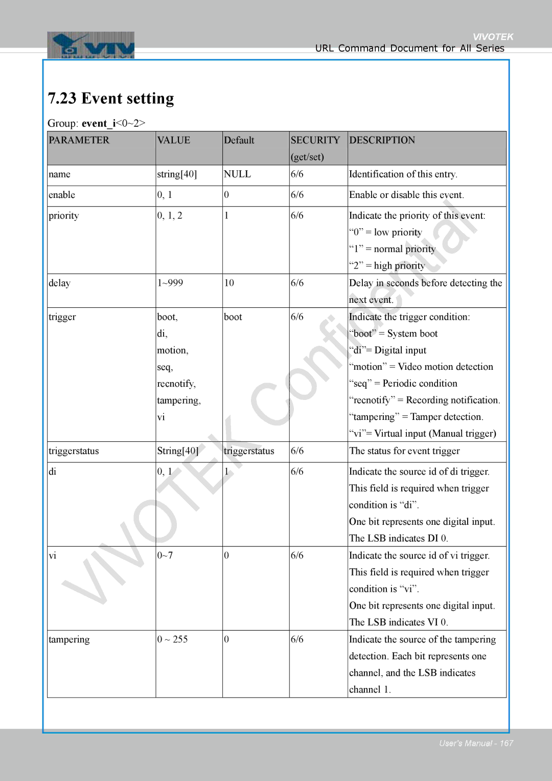 Vivotek FD1837H, 8137HV user manual Event setting, Group eventi0~2 