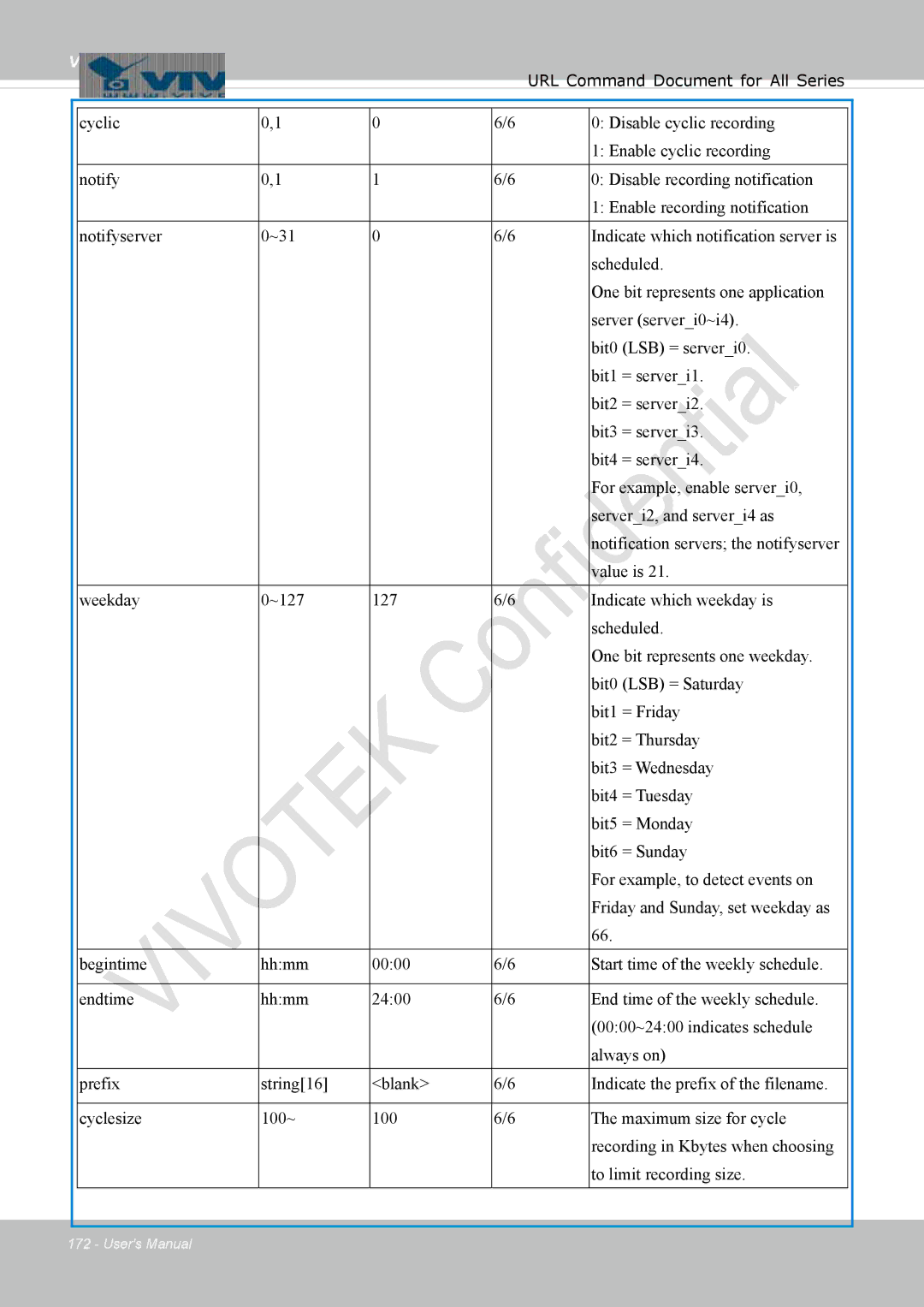 Vivotek 8137HV, FD1837H user manual Vivotek 