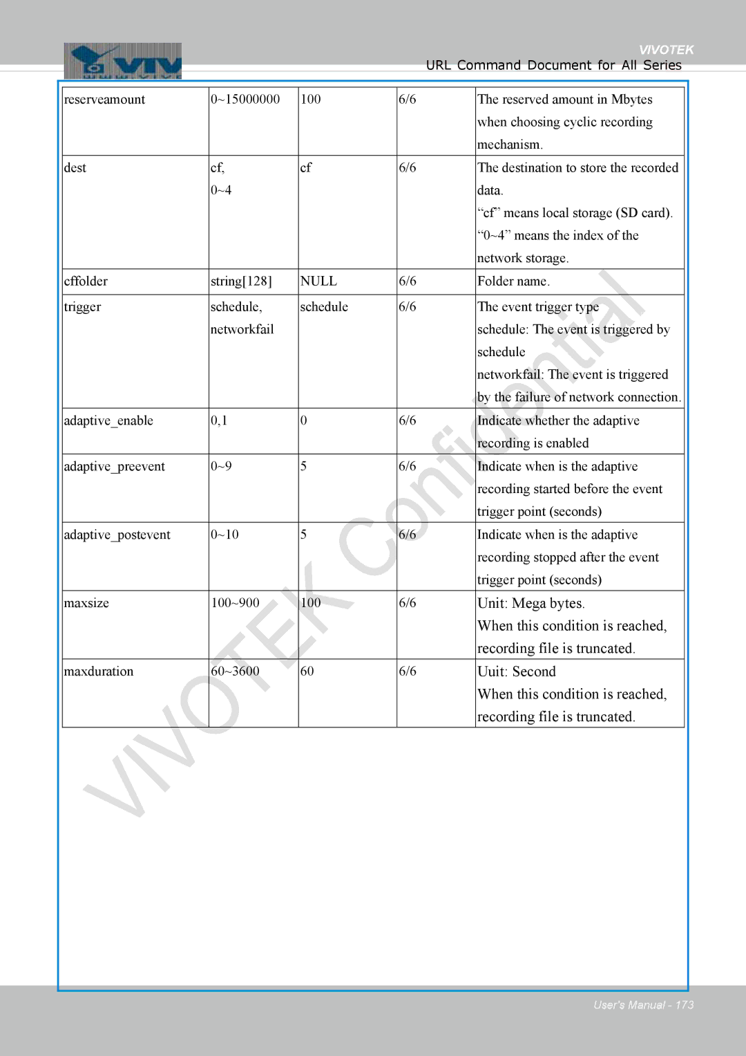 Vivotek FD1837H, 8137HV user manual Maxduration 60~3600 