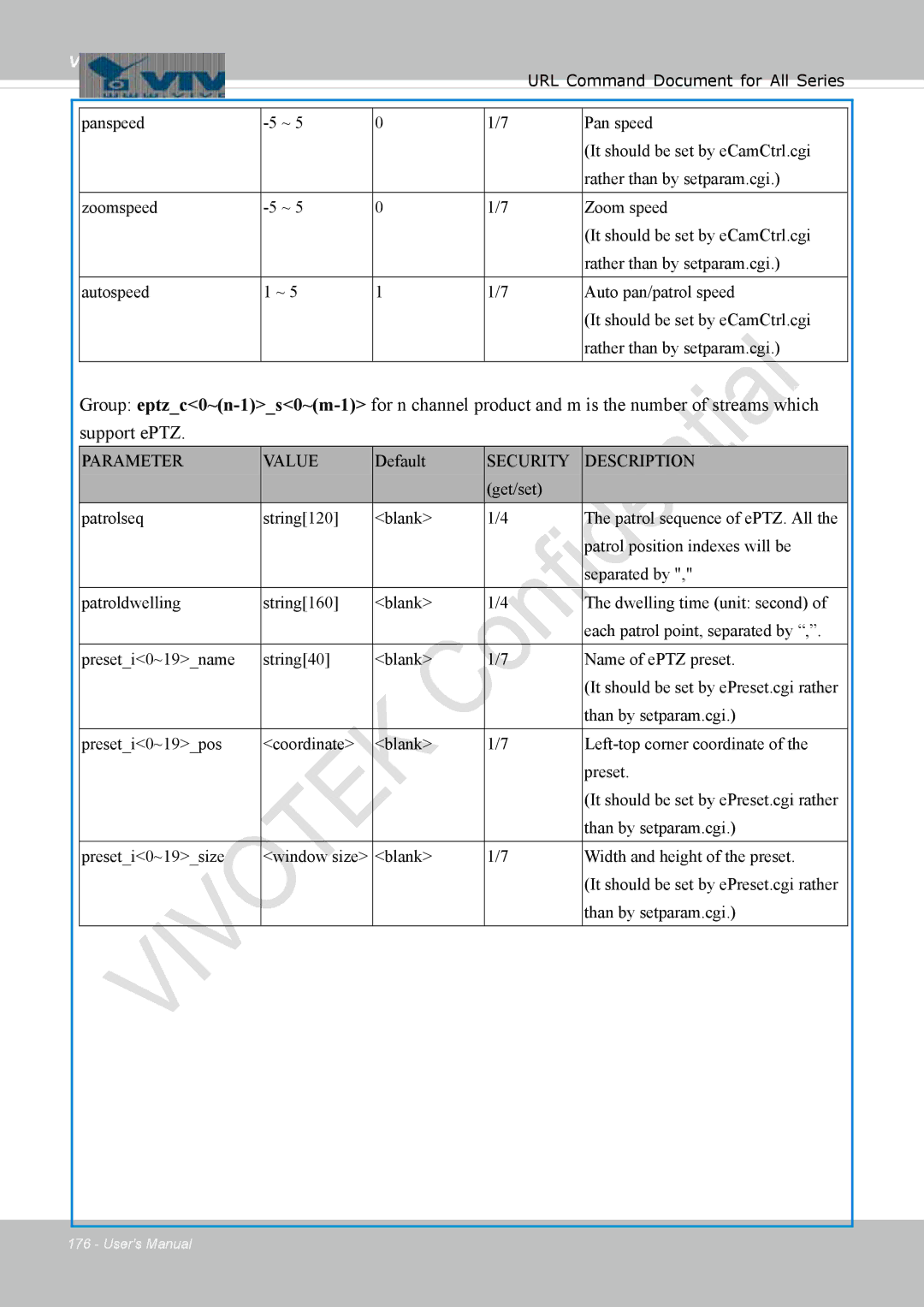 Vivotek 8137HV, FD1837H user manual Parameter Value 