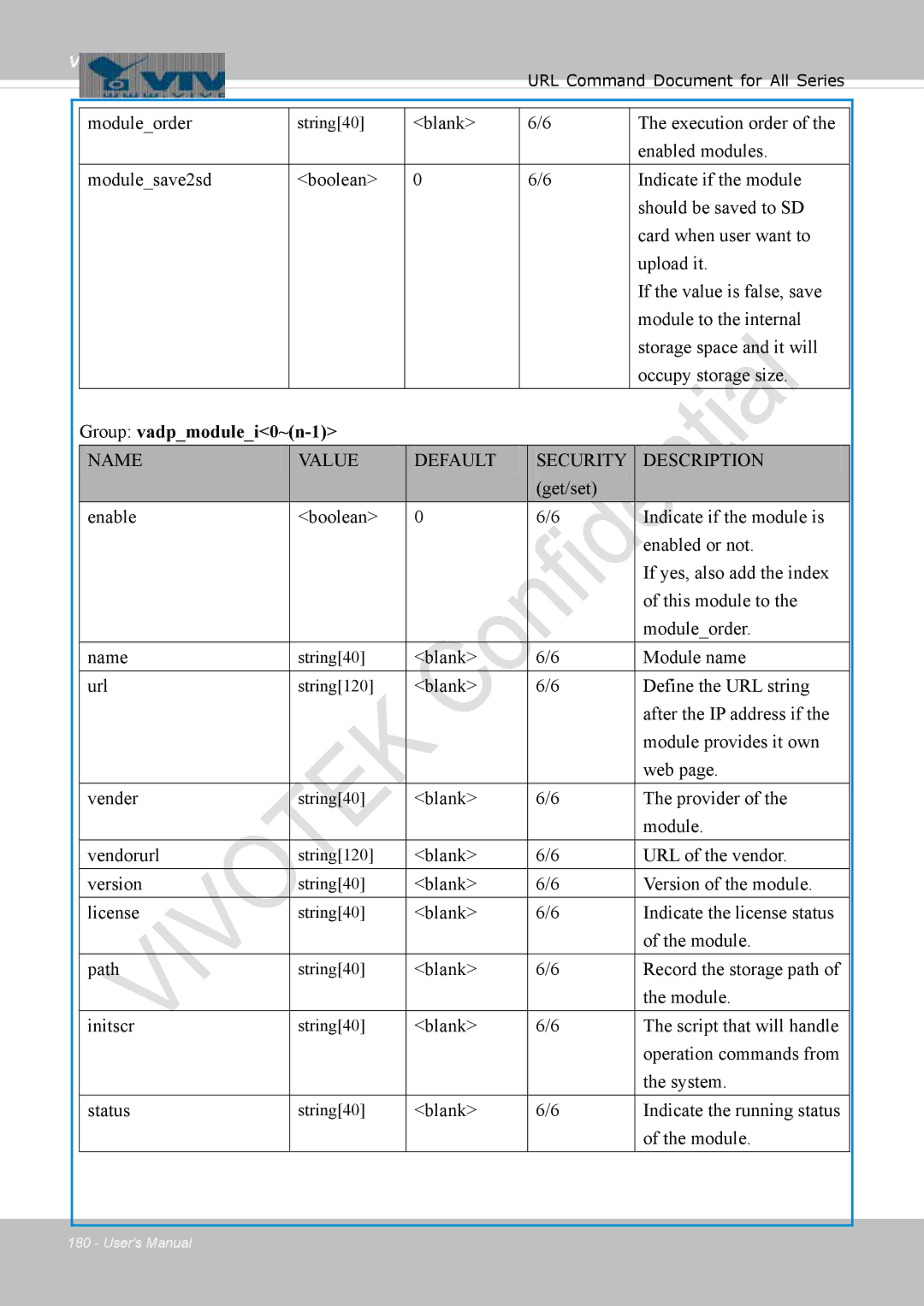 Vivotek 8137HV, FD1837H user manual Group vadpmodulei0~n-1 