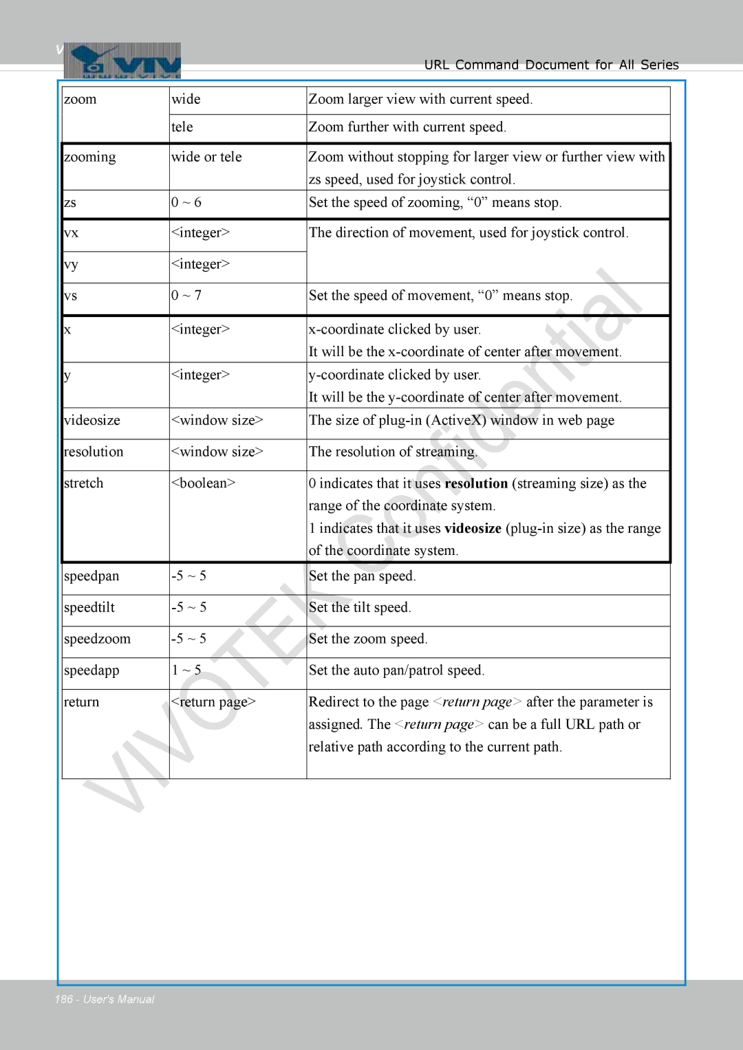 Vivotek 8137HV, FD1837H user manual Vivotek 