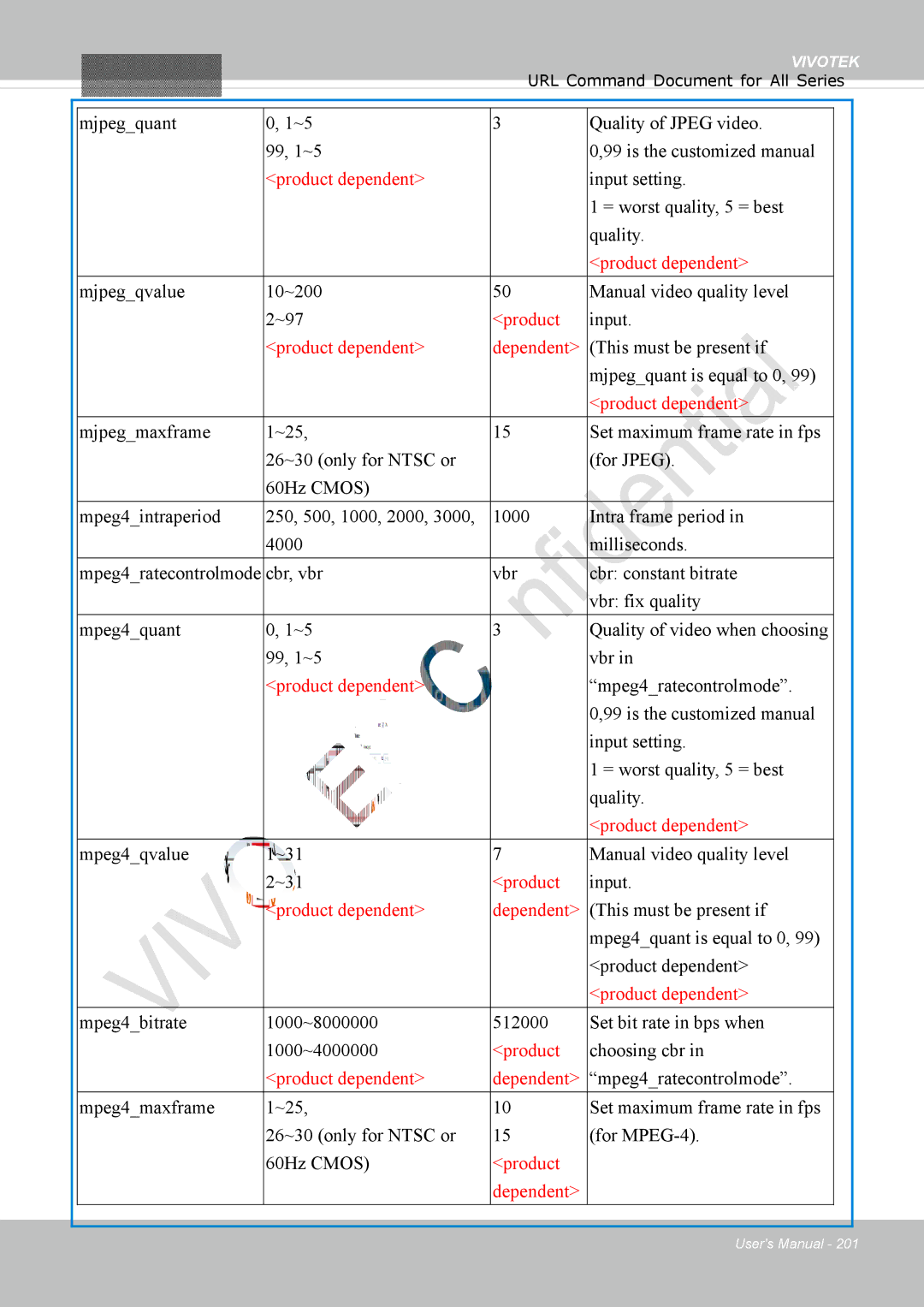 Vivotek FD1837H, 8137HV Input setting = worst quality, 5 = best Quality, Mjpegqvalue 10~200 Manual video quality level ~97 