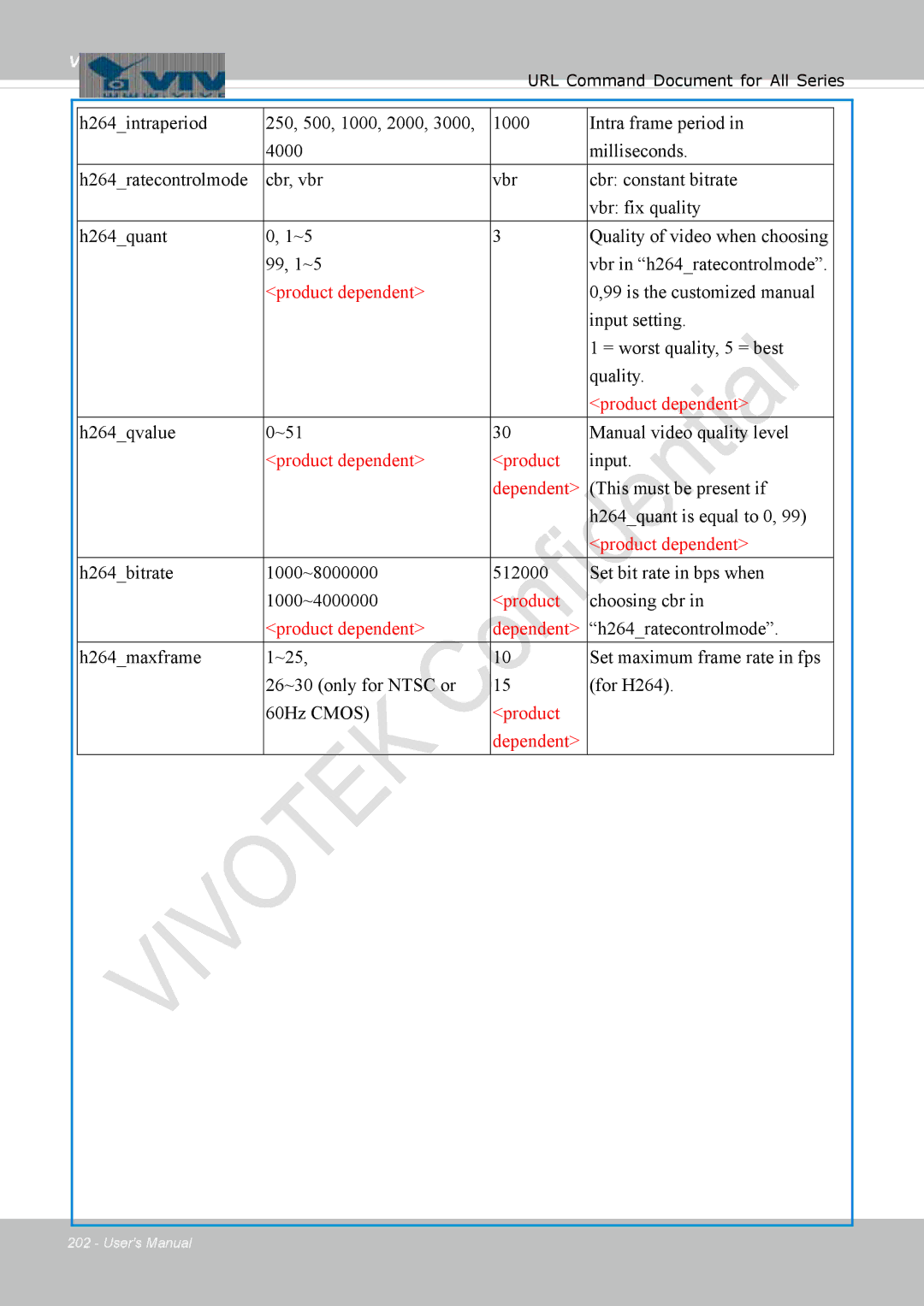 Vivotek 8137HV, FD1837H H264qvalue ~51 Manual video quality level, This must be present if, H264quant is equal to 0 