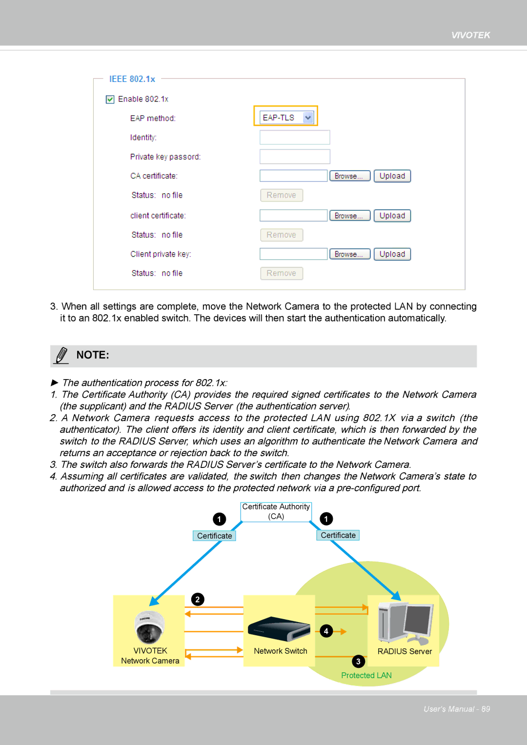 Vivotek FD1837H, 8137HV user manual Vivotek 