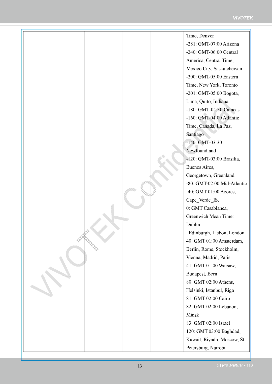 Vivotek CC8130 user manual Vivotek 