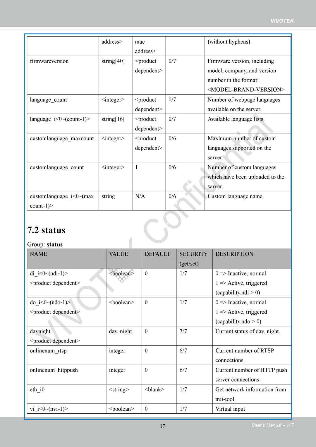 Vivotek CC8130 user manual Status, Group status 