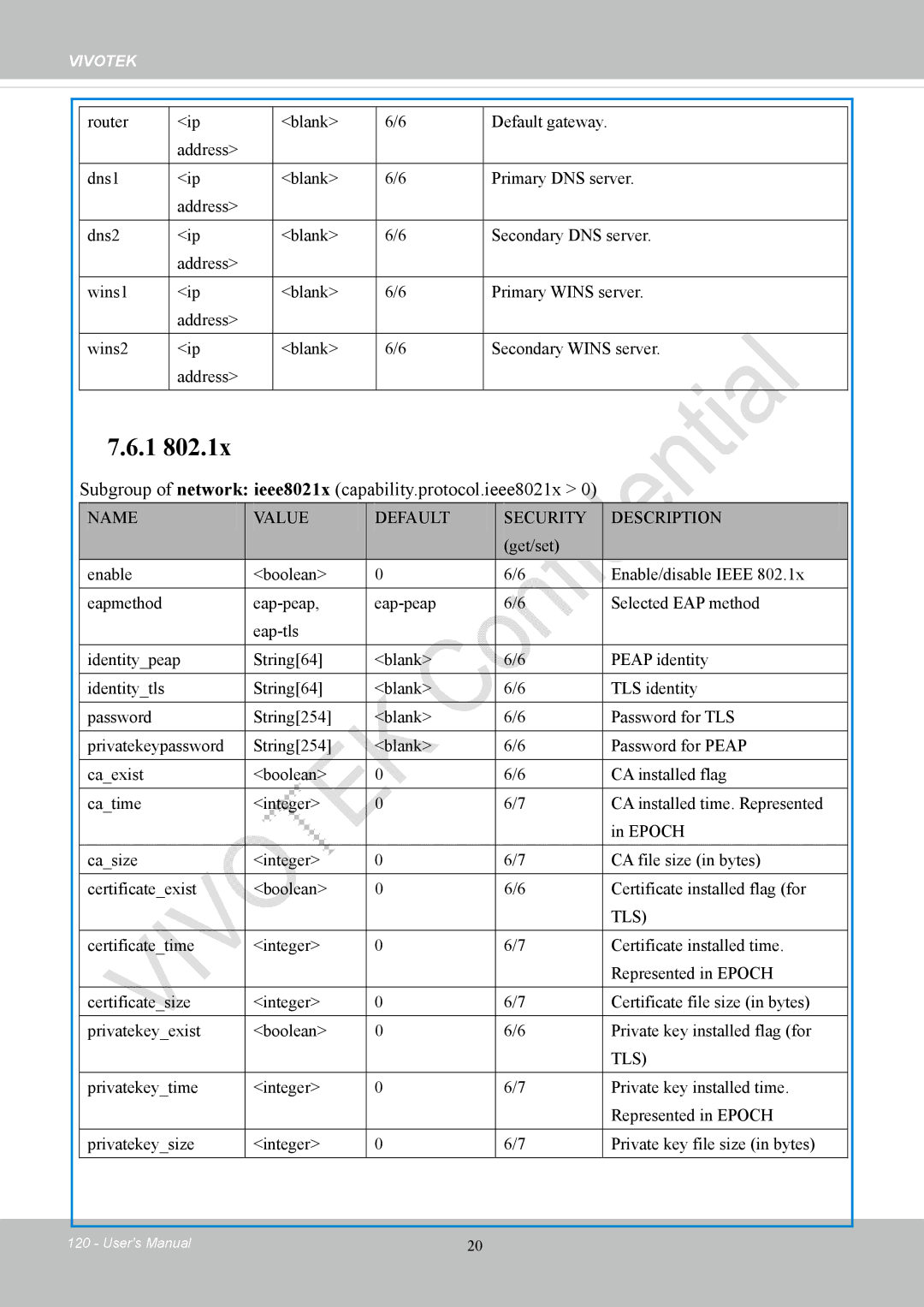 Vivotek CC8130 user manual Subgroup of network ieee8021x capability.protocol.ieee8021x, Tls 