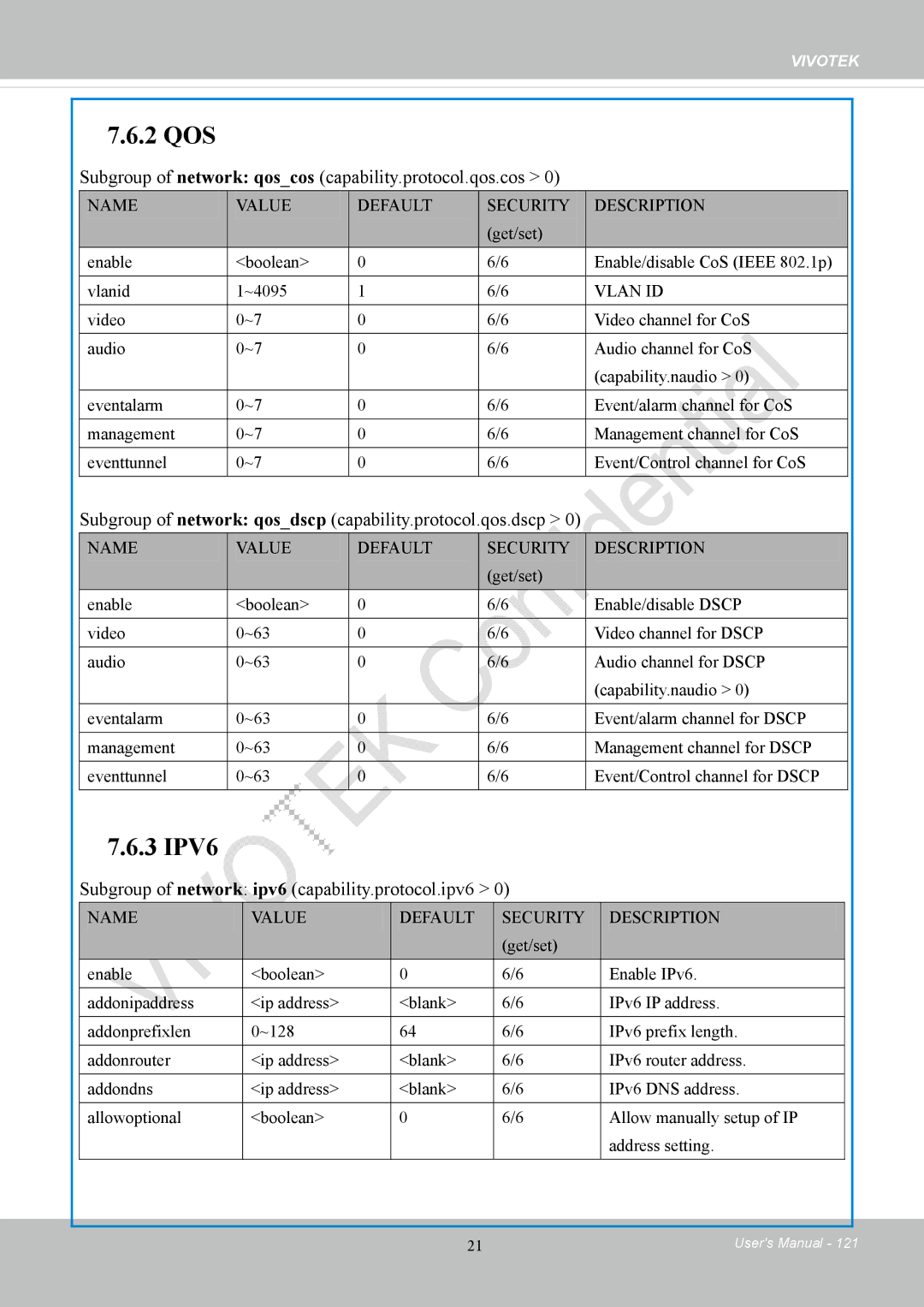 Vivotek CC8130 Subgroup of network qoscos capability.protocol.qos.cos, Subgroup of network ipv6 capability.protocol.ipv6 