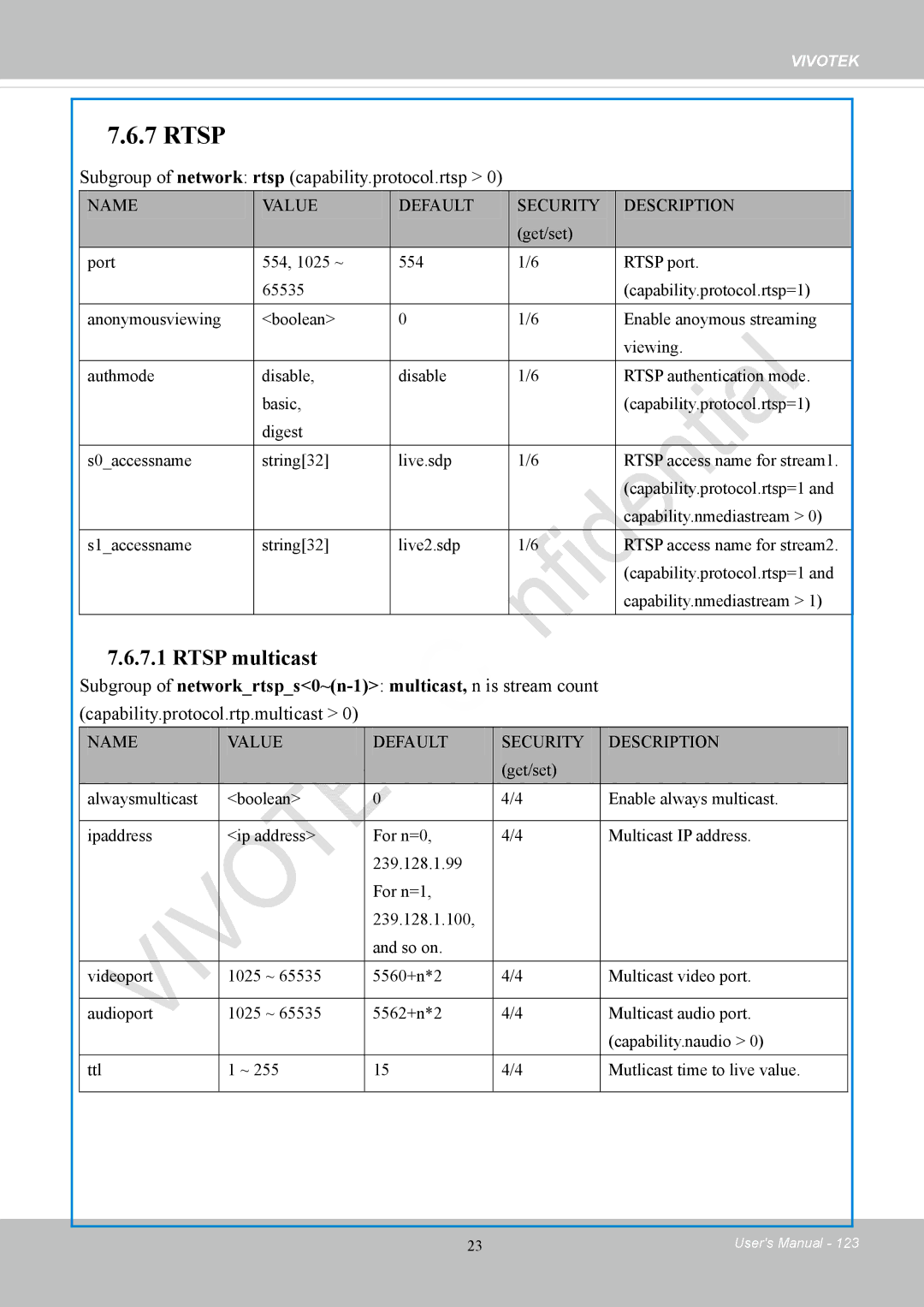 Vivotek CC8130 user manual Rtsp, Subgroup of network rtsp capability.protocol.rtsp 