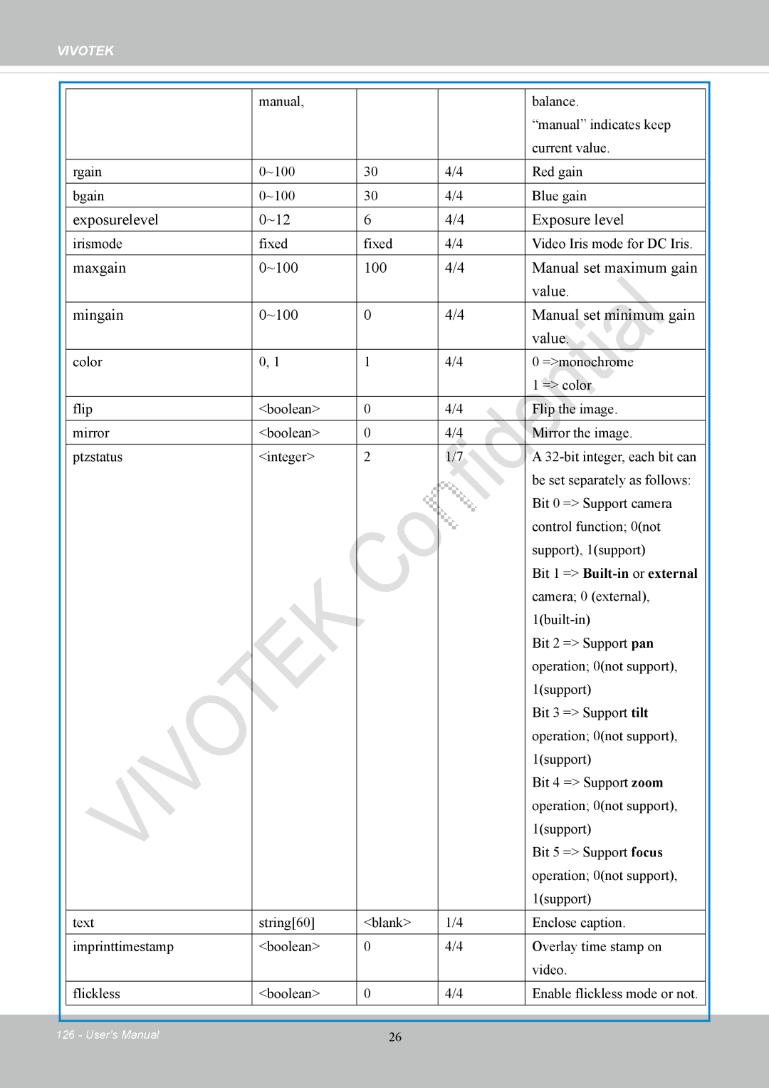 Vivotek CC8130 user manual Exposurelevel ~12 Exposure level, Bit 1 = Built-in or external 