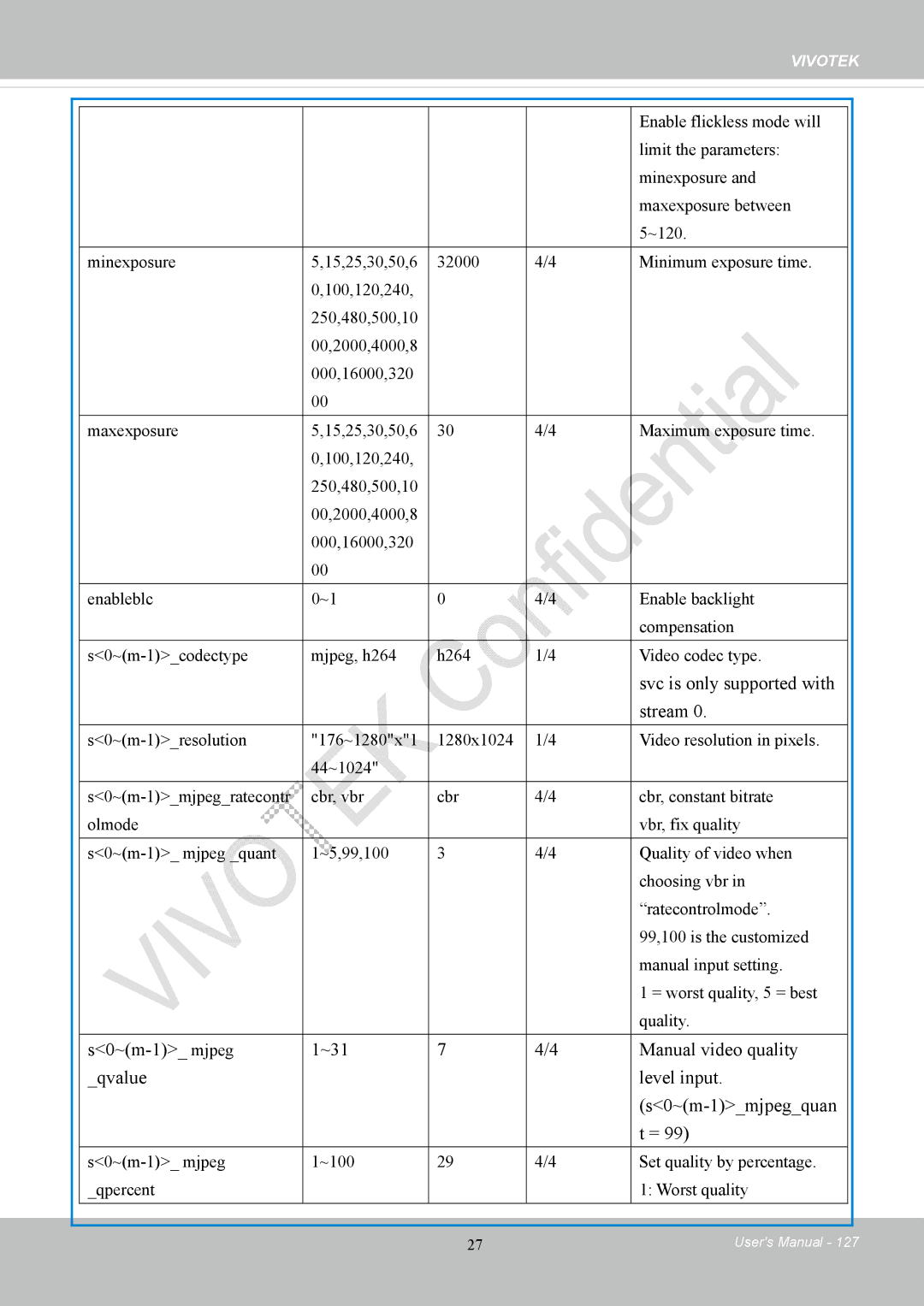 Vivotek CC8130 user manual Svc is only supported with, Stream 