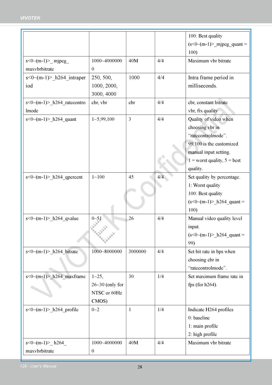 Vivotek CC8130 user manual Cmos 