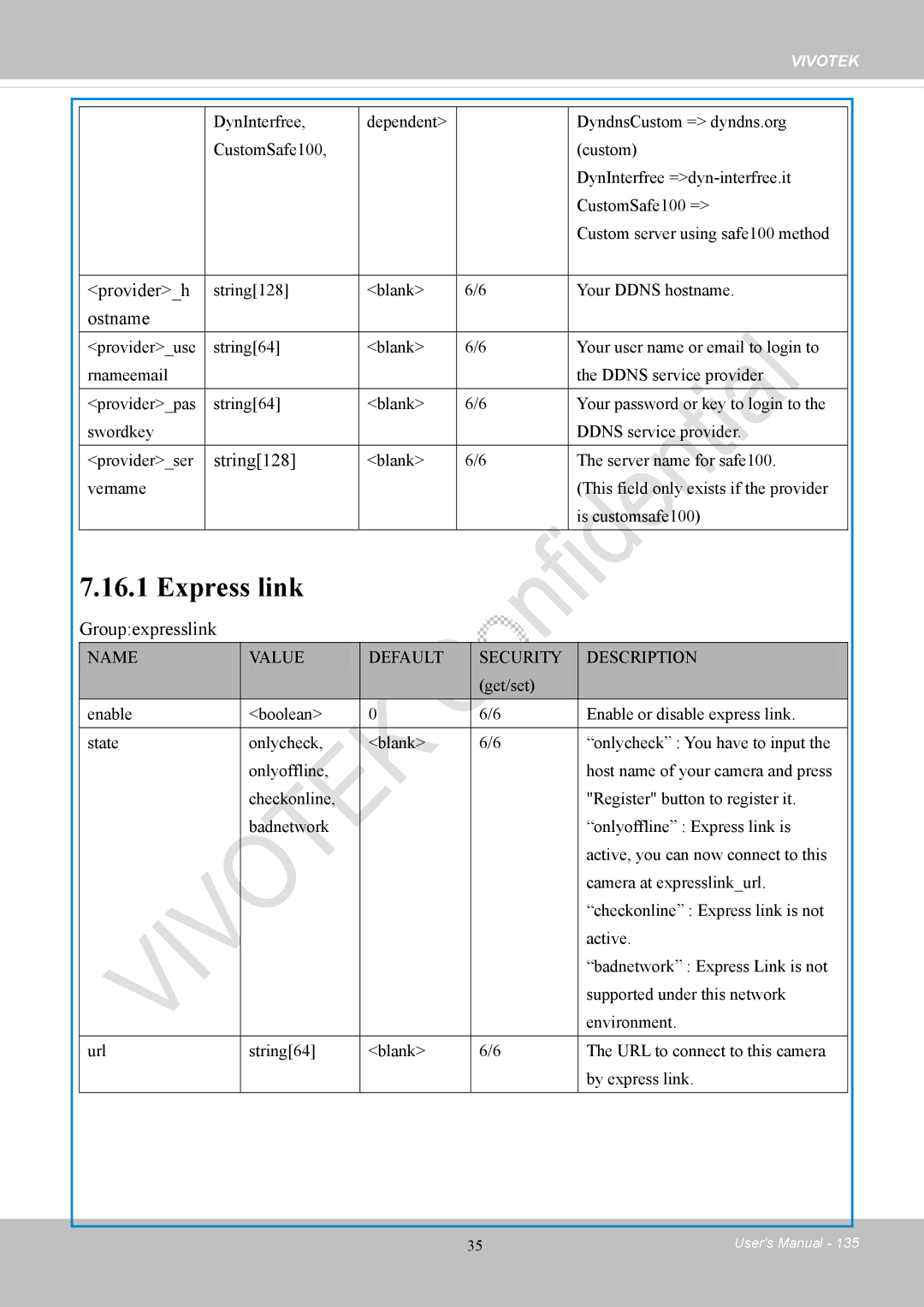 Vivotek CC8130 user manual Express link, Providerh, Ostname, String128, Groupexpresslink 