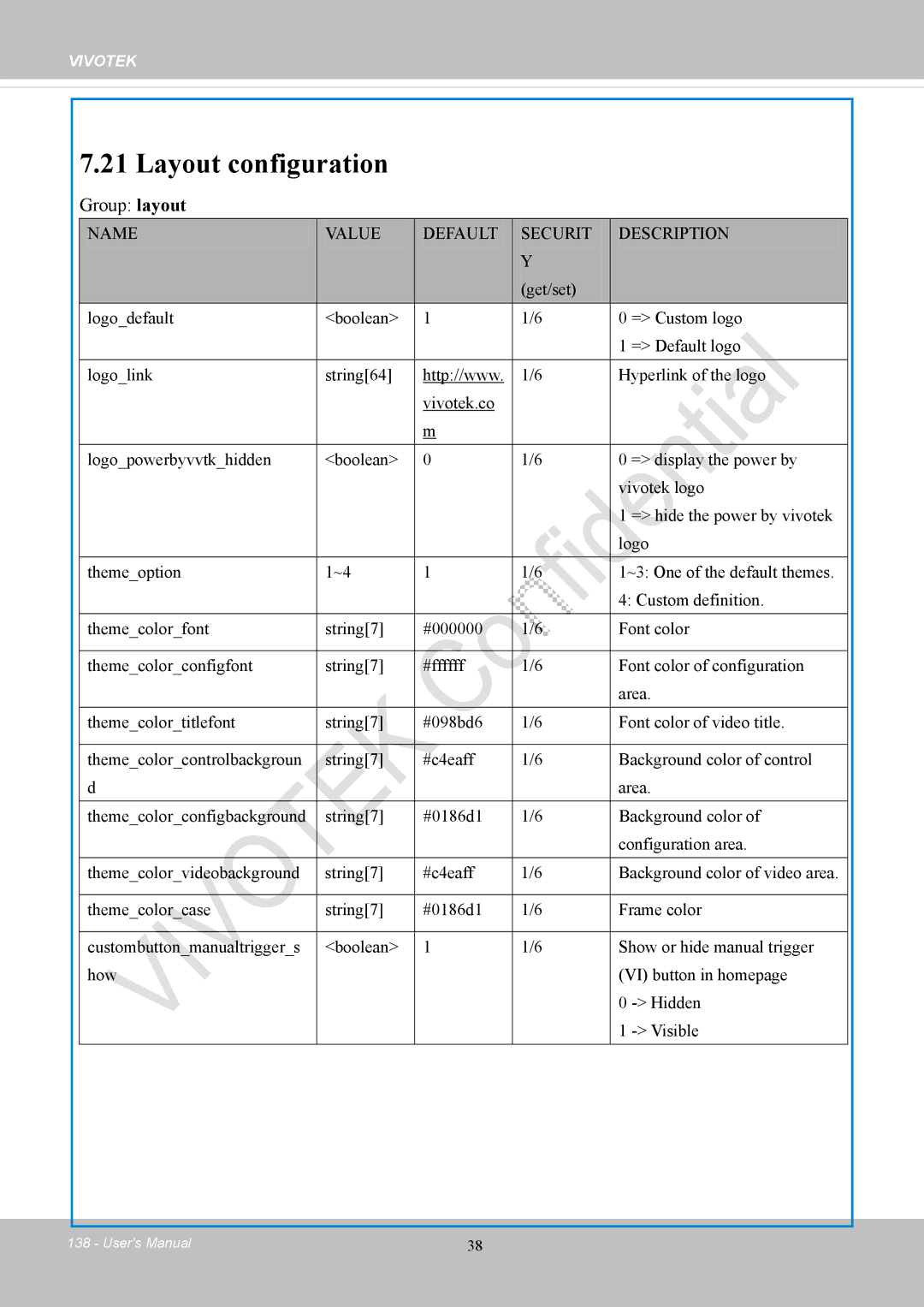 Vivotek CC8130 user manual Layout configuration, Group layout 