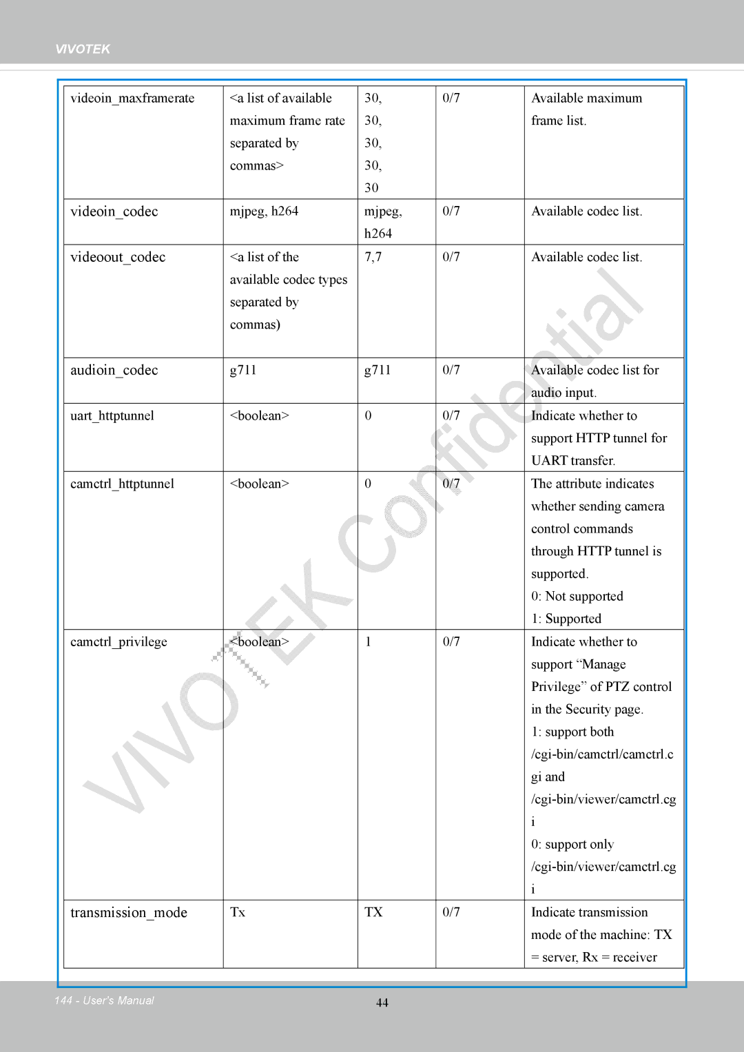 Vivotek CC8130 user manual Videoincodec, Videooutcodec, Audioincodec, Transmissionmode 