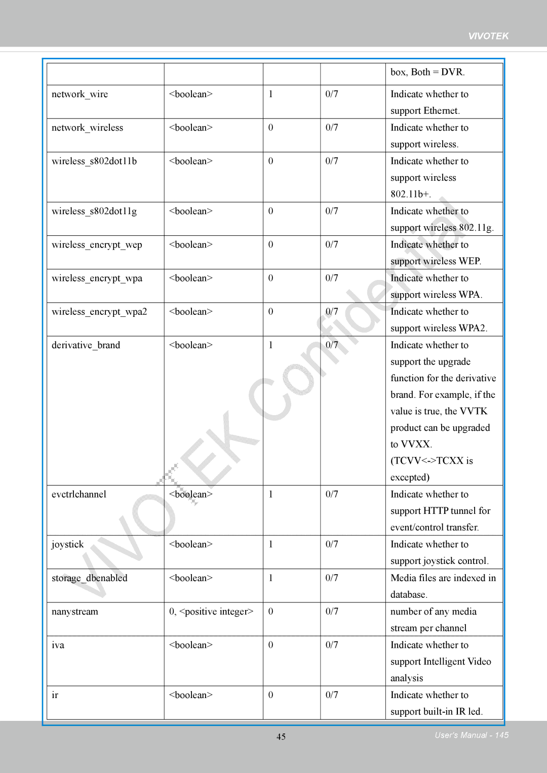 Vivotek CC8130 user manual Vivotek 