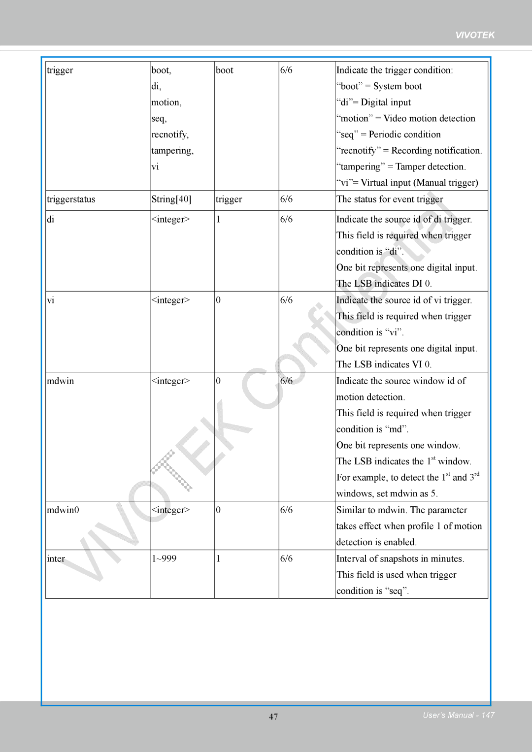 Vivotek CC8130 user manual Vivotek 