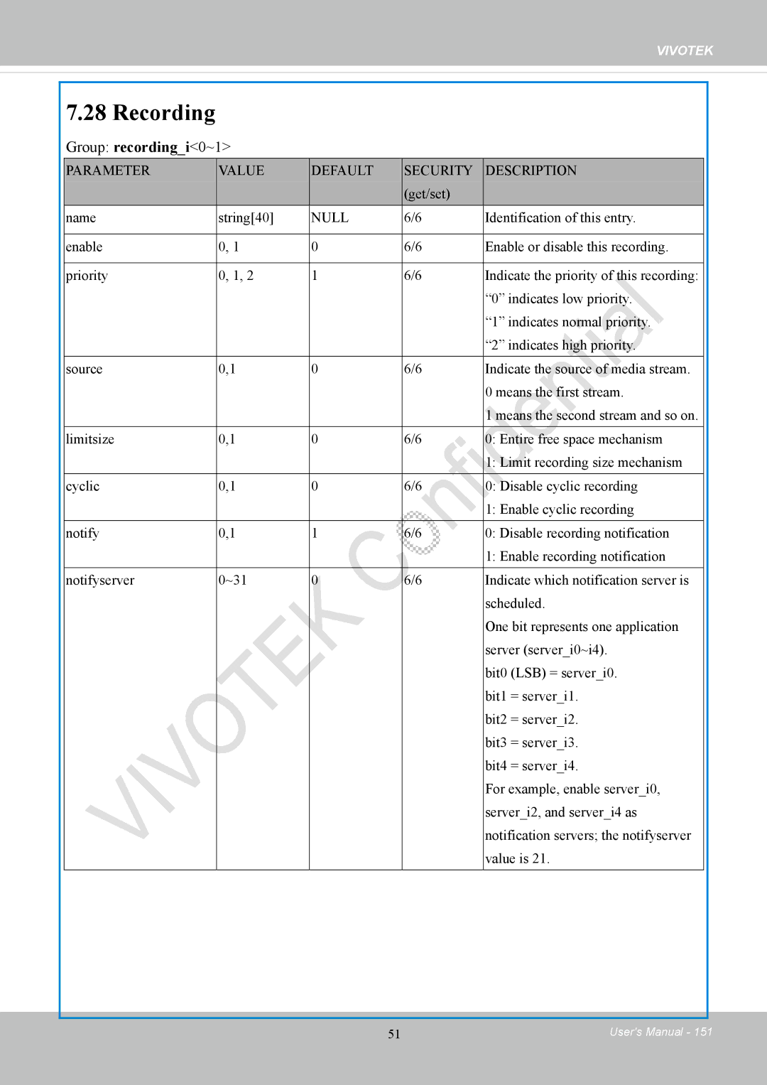 Vivotek CC8130 user manual Recording, Group recordingi0~1 