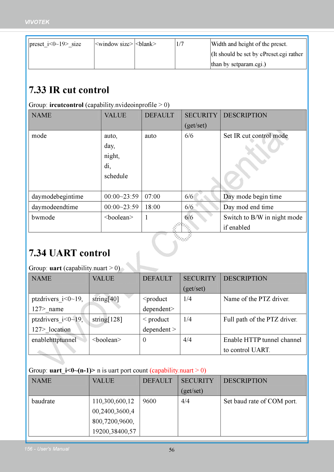 Vivotek CC8130 IR cut control, Uart control, Group ircutcontrol capability.nvideoinprofile, Group uart capability.nuart 