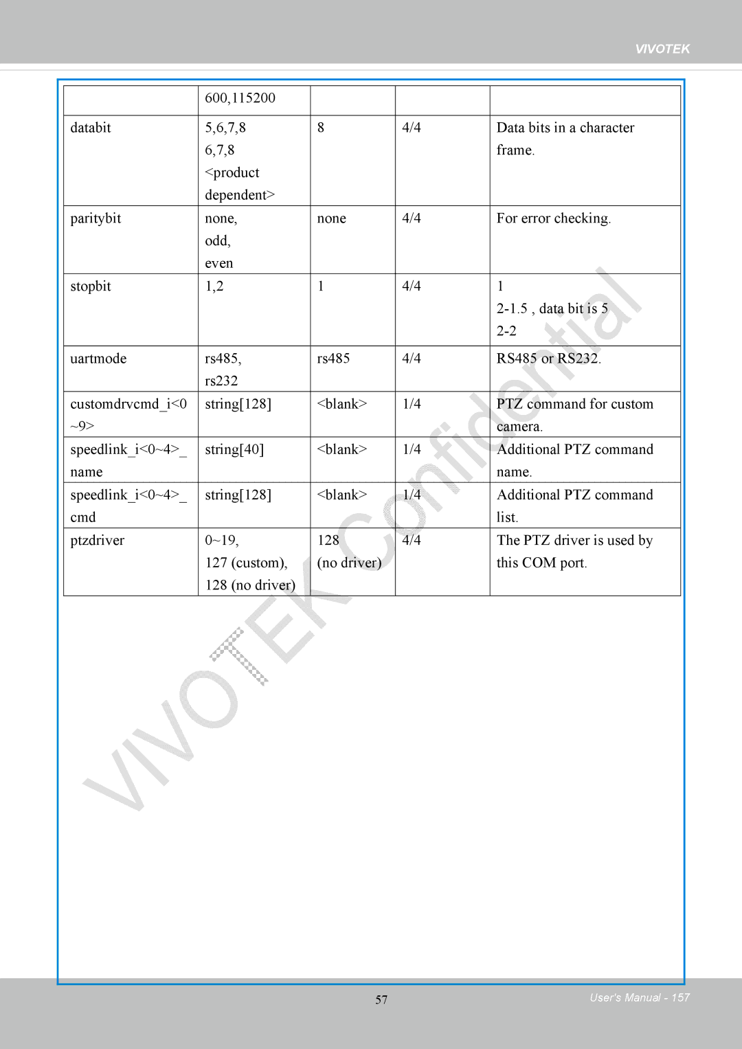 Vivotek CC8130 user manual Vivotek 