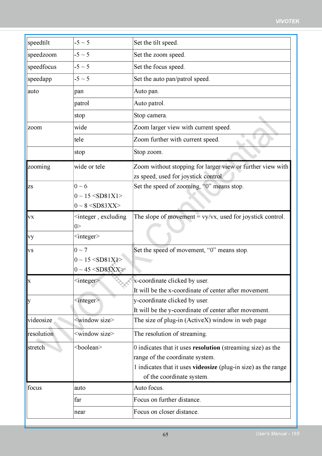 Vivotek CC8130 user manual Vivotek 