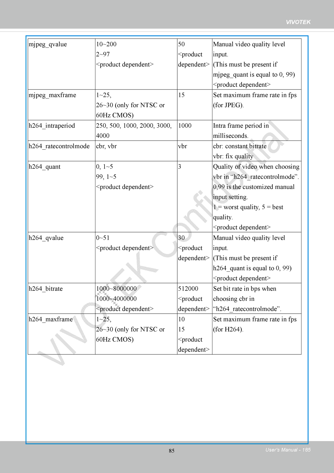 Vivotek CC8130 user manual Vivotek 