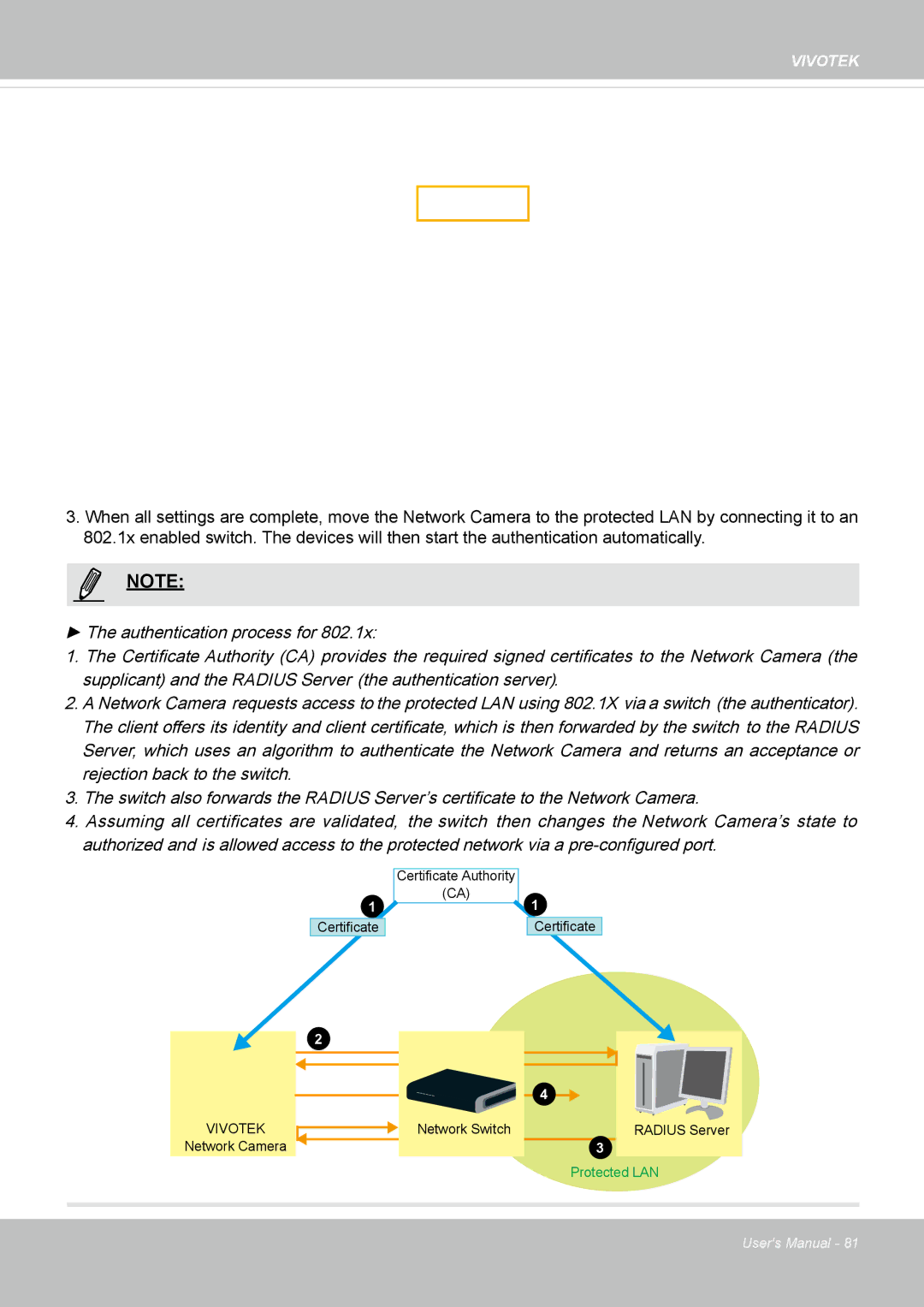 Vivotek CC8130 user manual Vivotek 