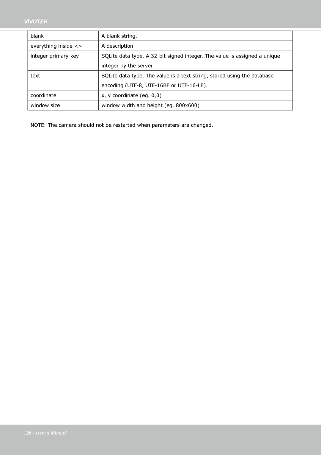 Vivotek FD-8372 user manual Vivotek 