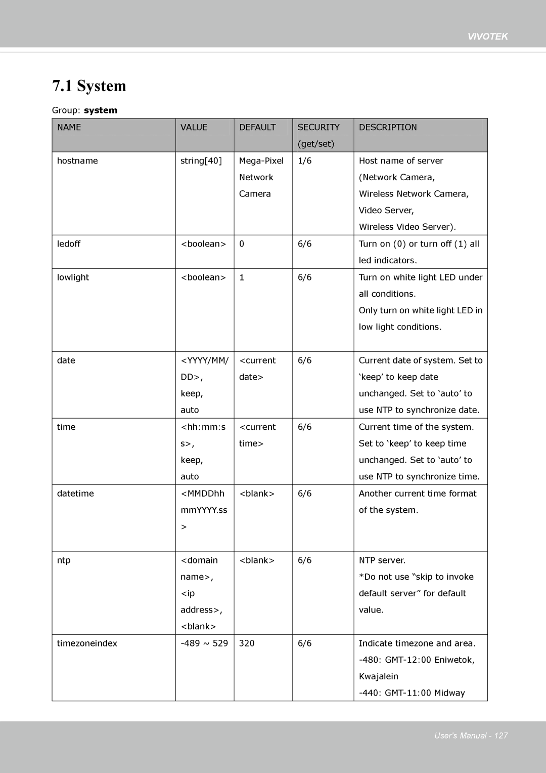 Vivotek FD-8372 user manual System, Name Value Default Security Description, Yyyy/Mm 