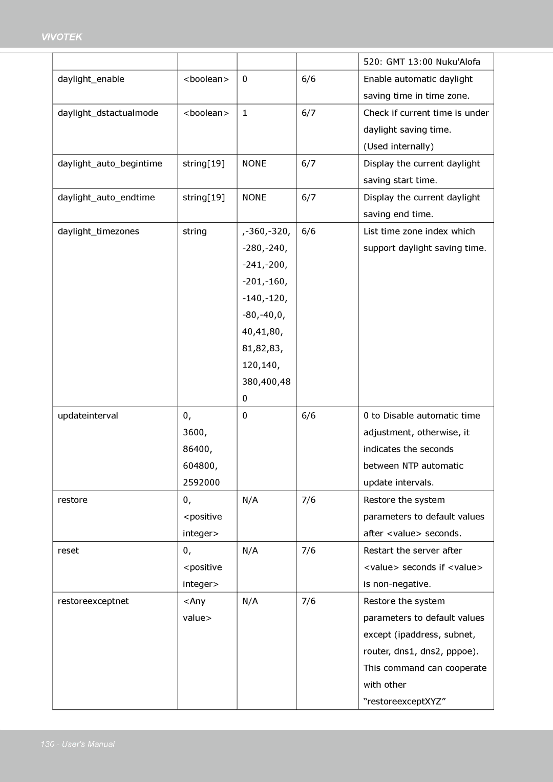 Vivotek FD-8372 user manual None 