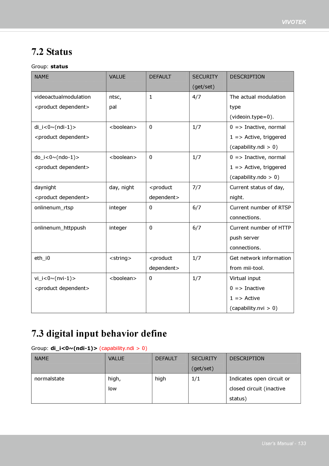 Vivotek FD-8372 user manual Status, Digital input behavior define 