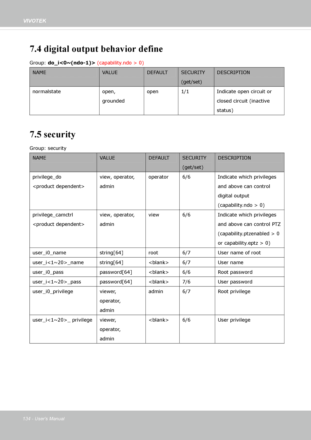 Vivotek FD-8372 user manual Digital output behavior define, Security 