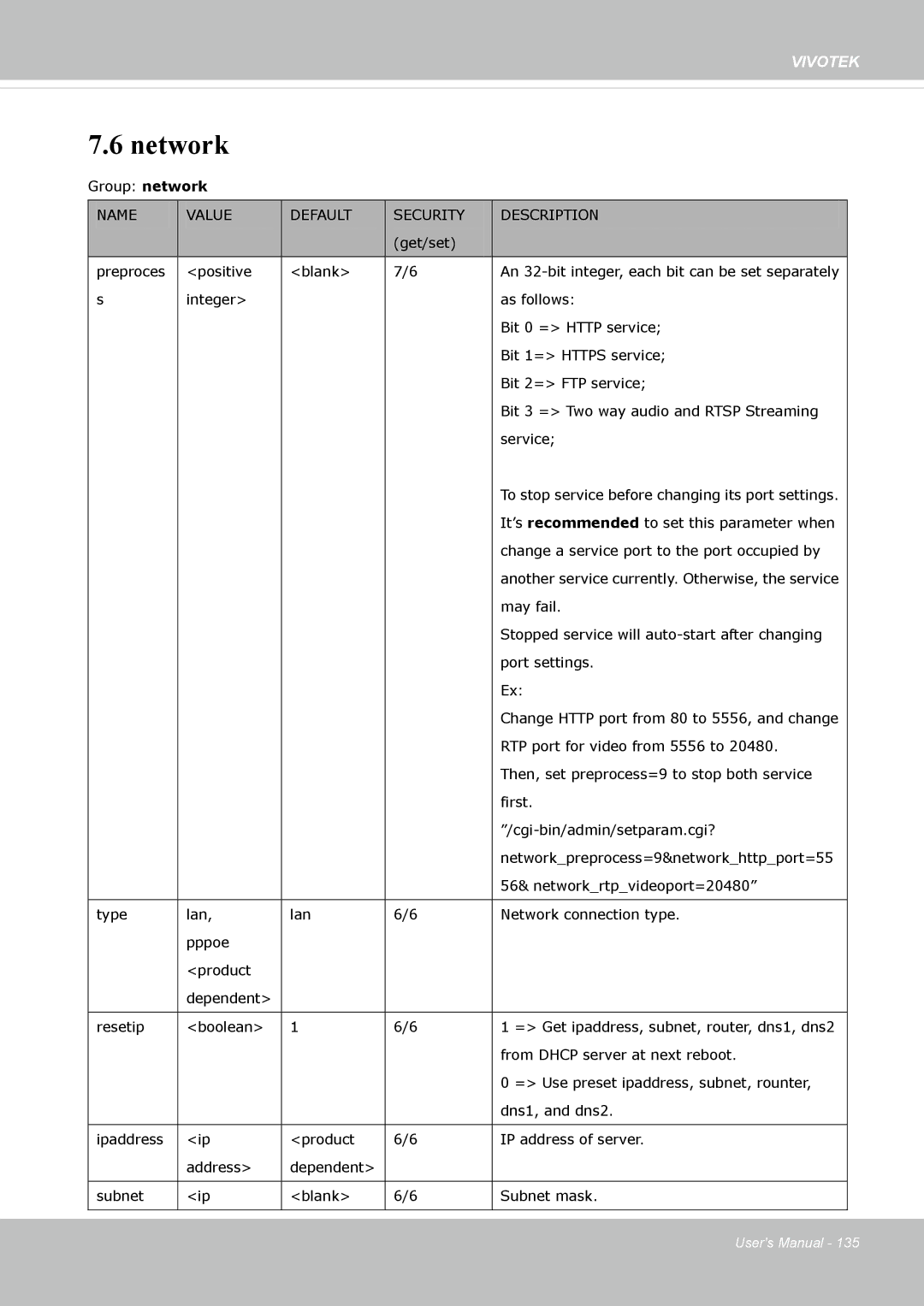 Vivotek FD-8372 user manual Network 